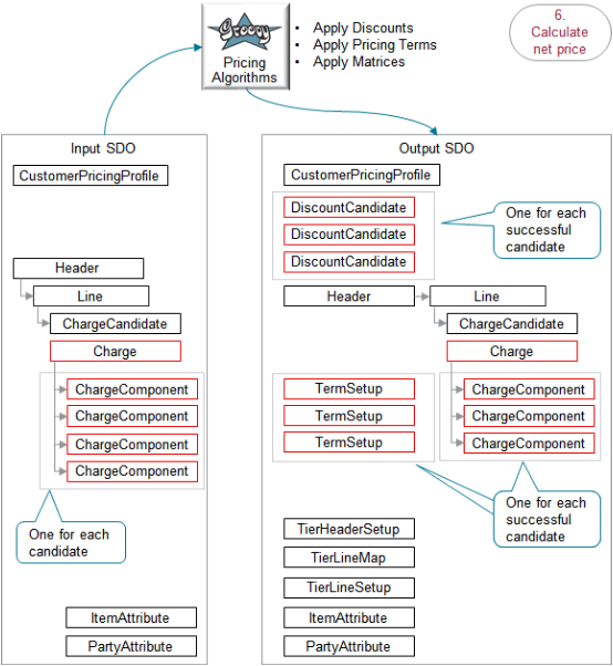 The charge breakdown displays the Cost Amount as Cost of Goods Sold
