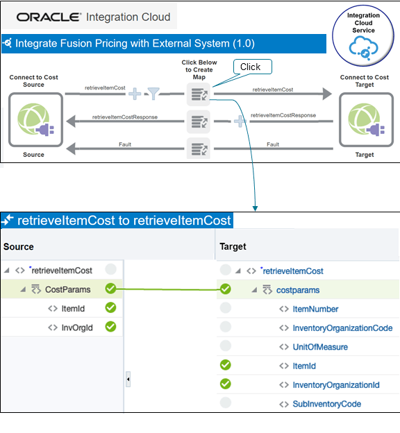 notice the attributes that integration maps from source to target.