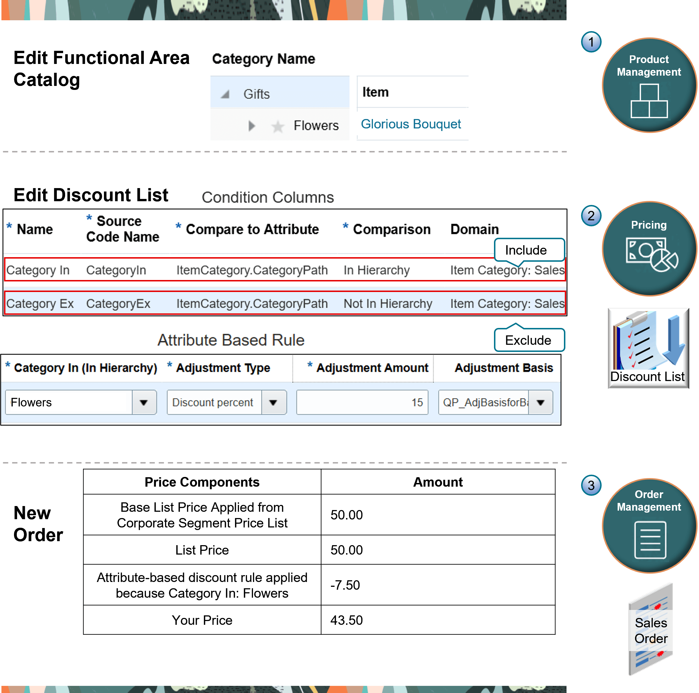 Adjust price on a price list or a discount list according to one or more categories in a catalog.