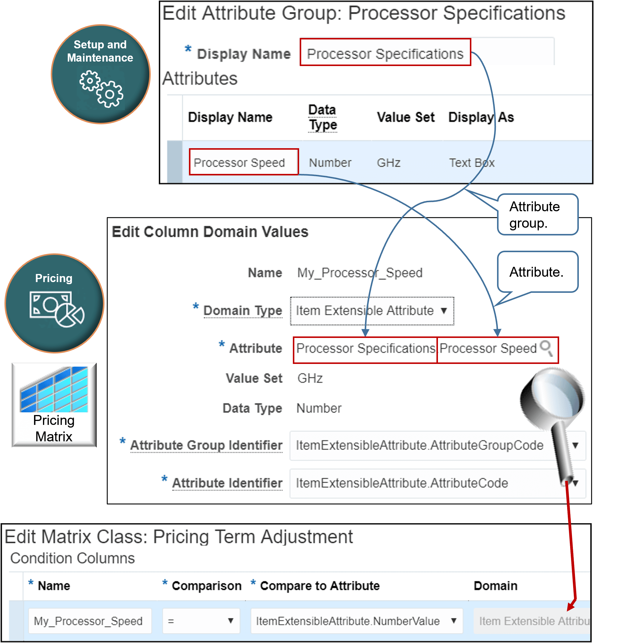 use the Setup and Maintenance work area to create an item extensible attribute named Processor Speed, and to add it to the Processor Specifications attribute group.