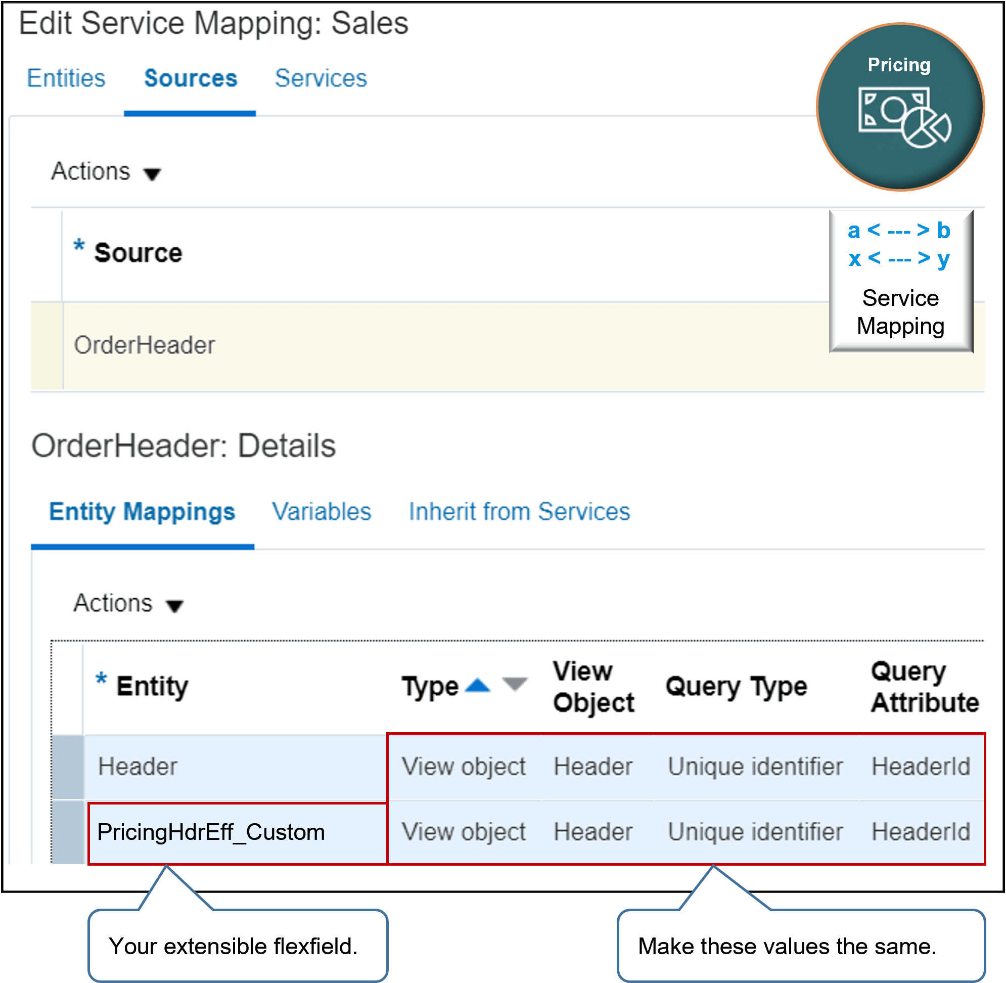 values you set on the entity that you add for the flexfield match the values that Pricing uses for the predefined Header entity