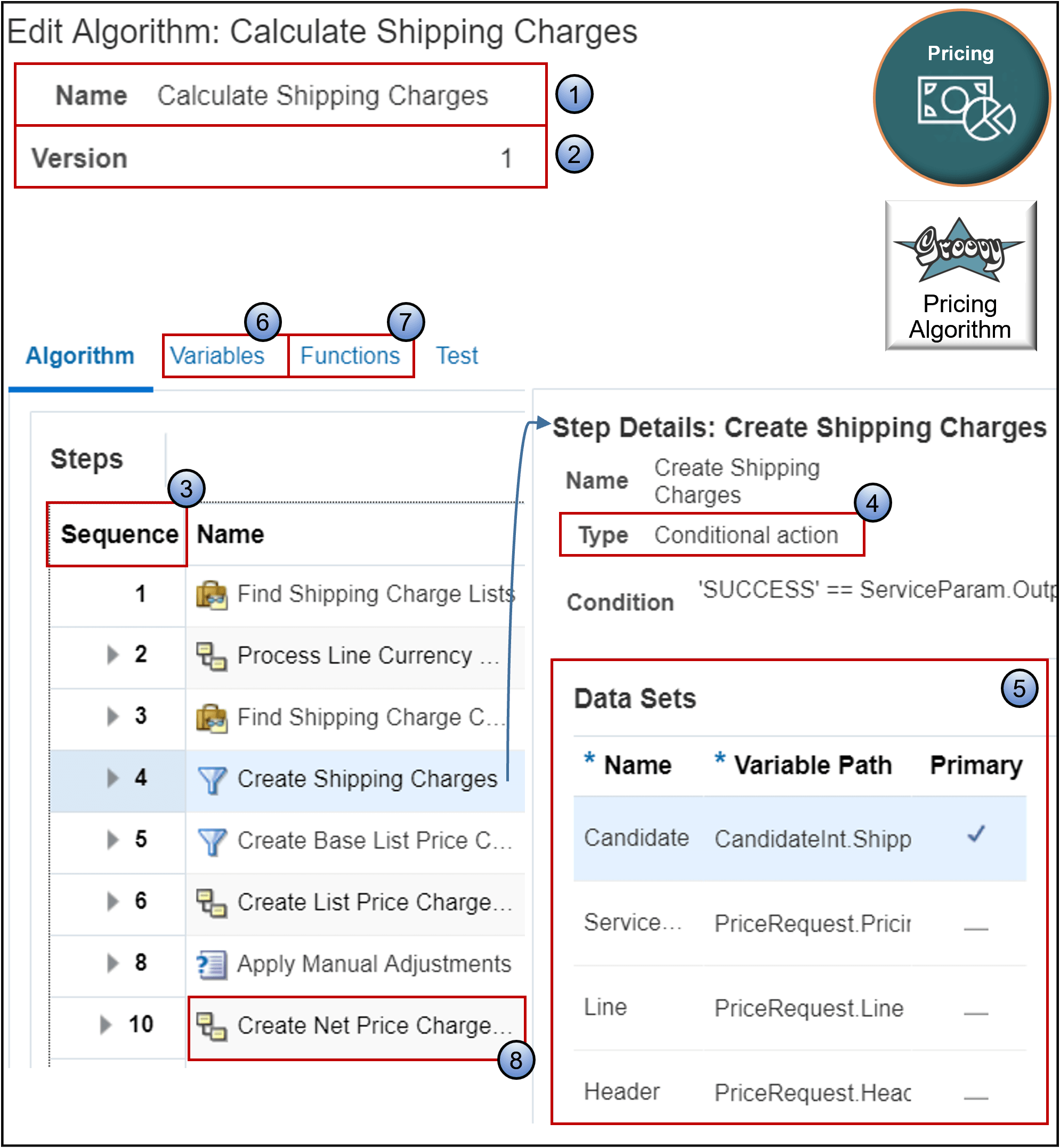 parts of a typical pricing algorithm