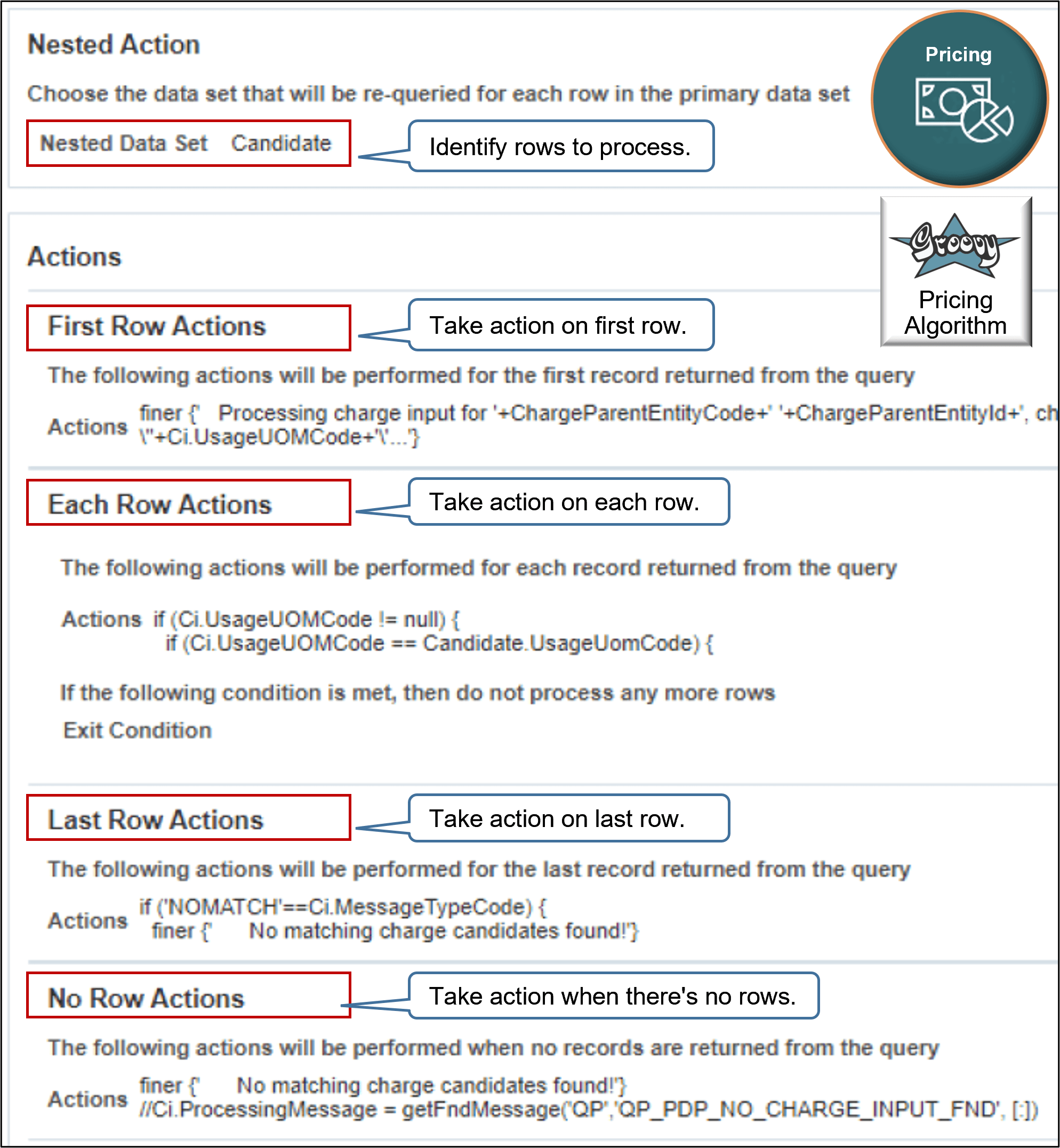 A nested action step does a different action on each row of the data set.