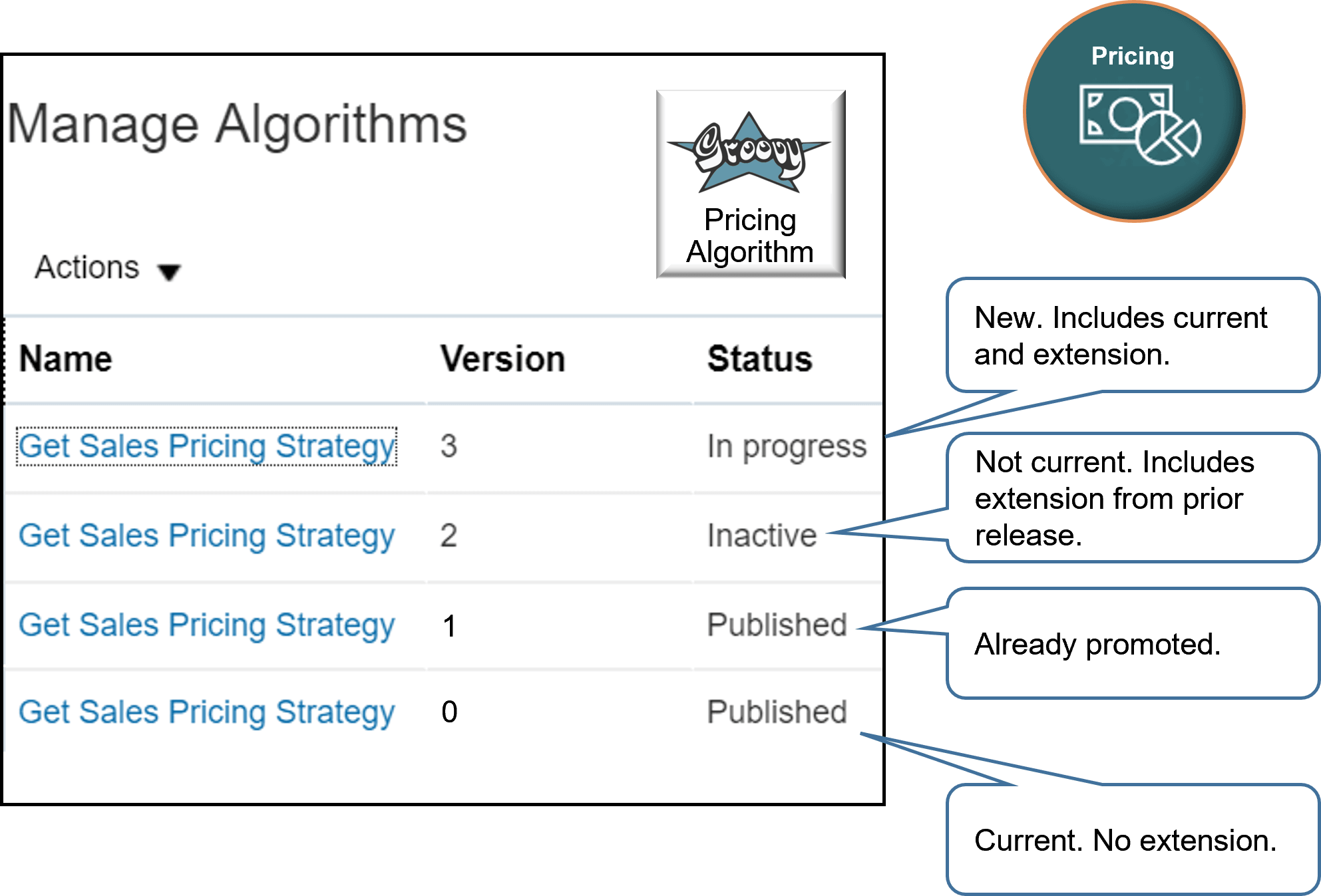 Navigate to the Manage Algorithms page and verify it includes Version 2 of the Get Sales Pricing Strategy algorithm.