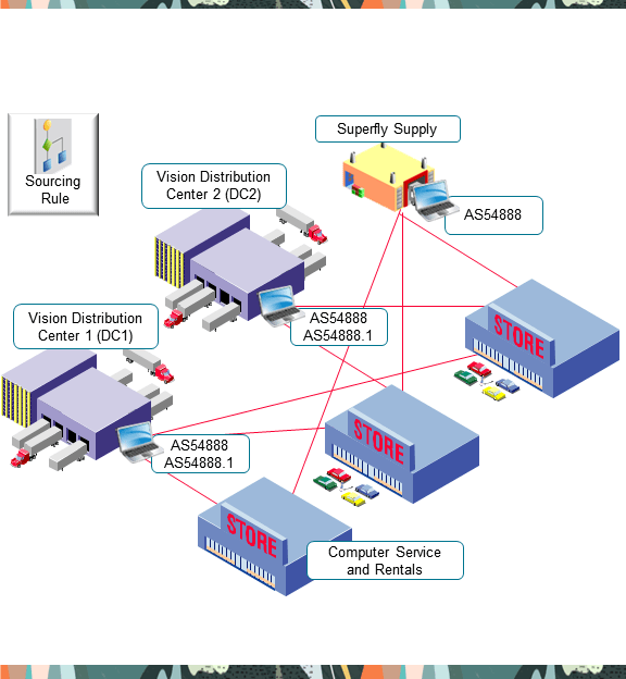 Here's your supply chain.
