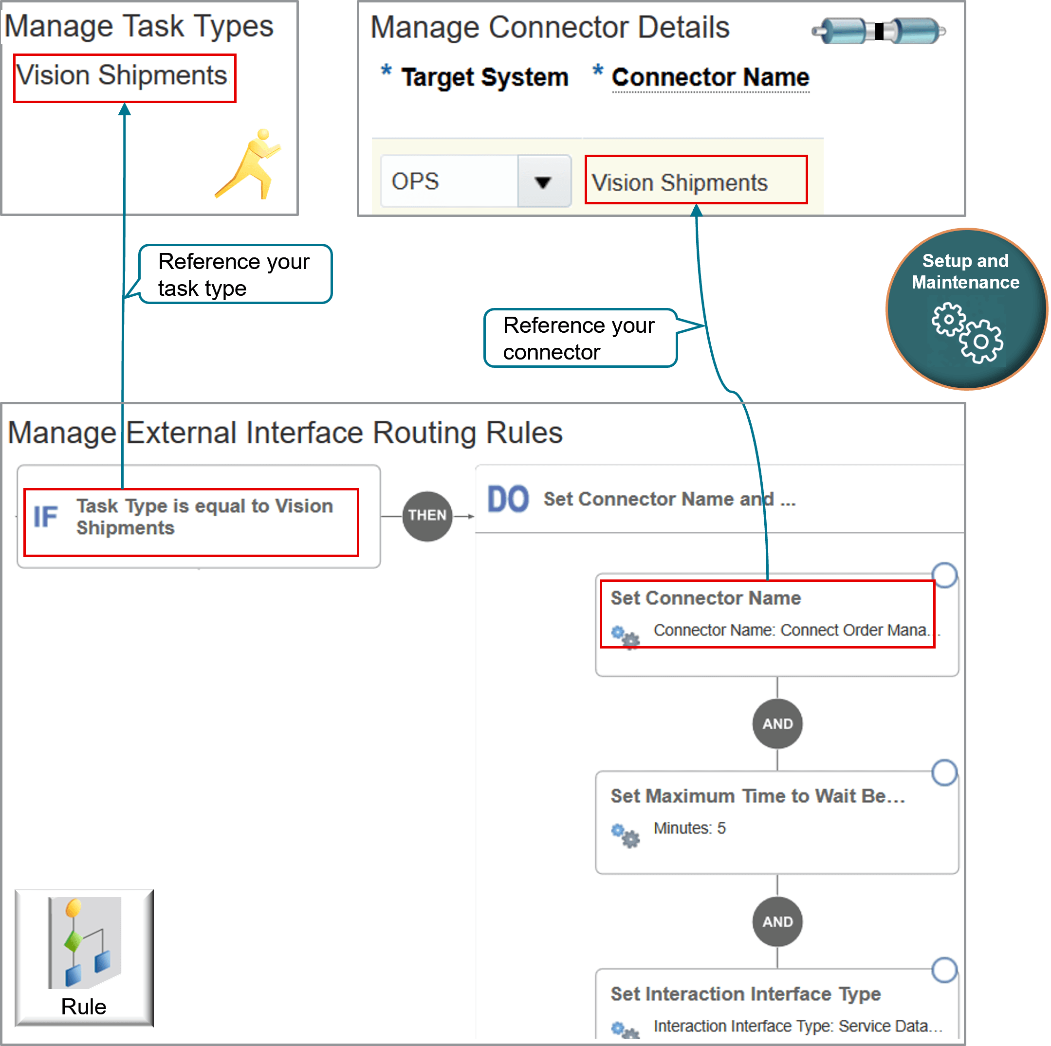Create a routing rule that routes the fulfillment request to your connector according to task type.