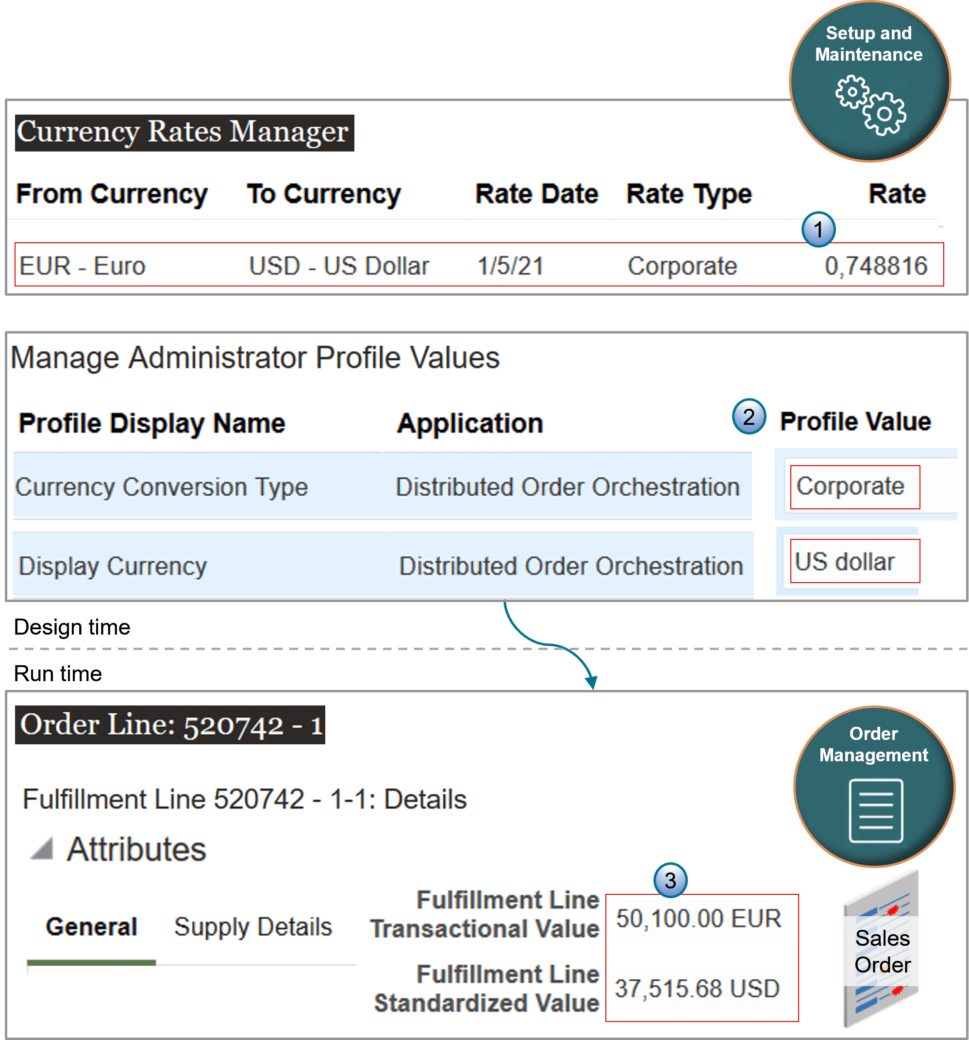 Assume you sell into markets that use the USD and EUR currencies.