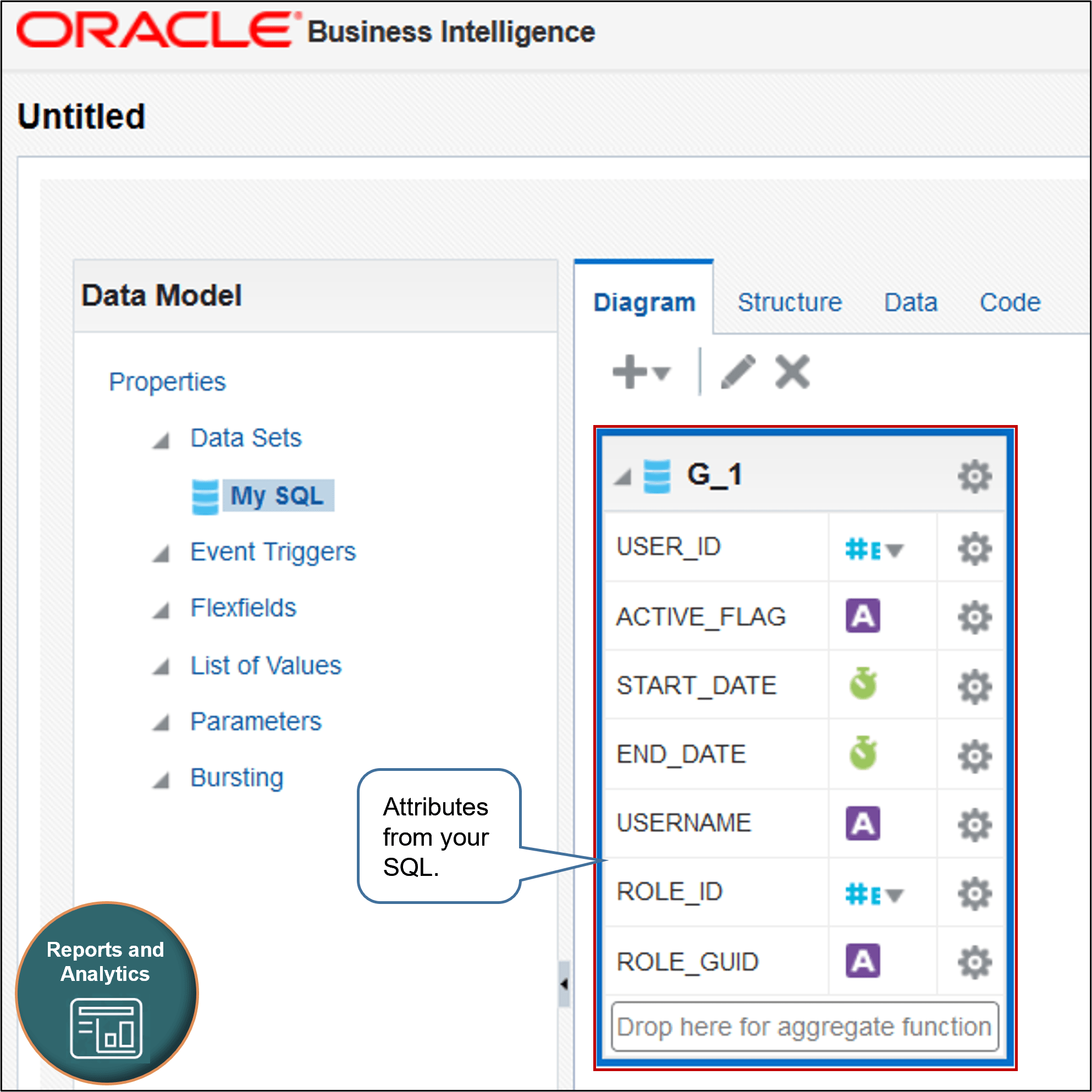 Diagram tab displaying the attributes that your SQL defined.