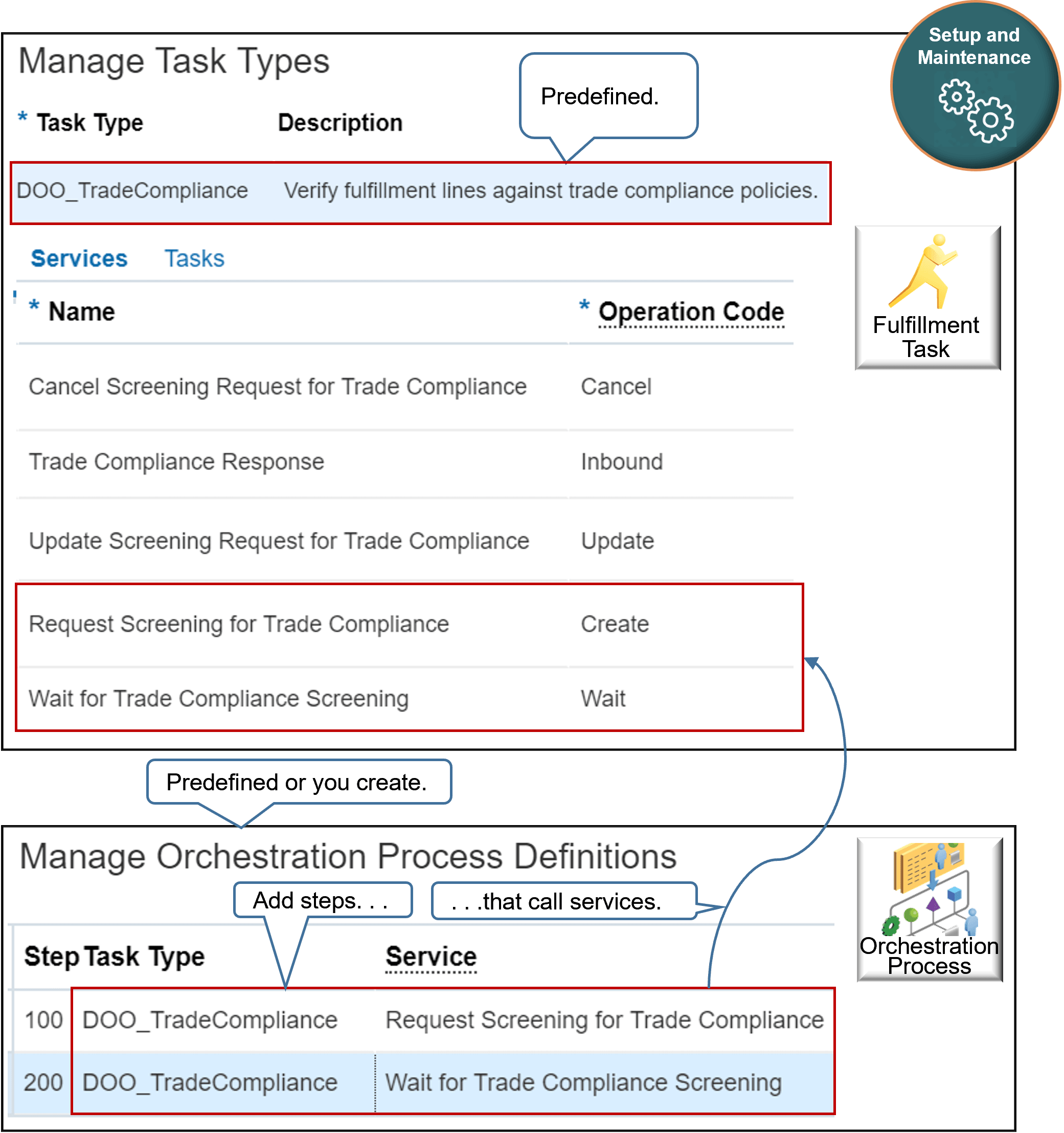 add steps that call the DOO_TradeCompliance task type to some other predefined orchestration process