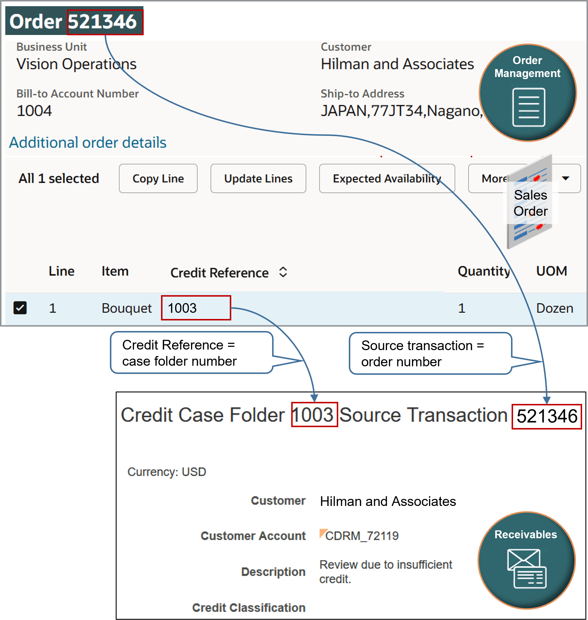 Credit Reference attribute on the order line in Order Management
