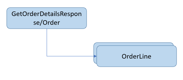Payload Structure