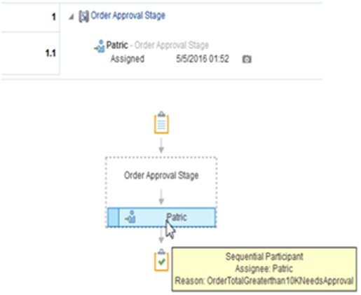 rule that includes approval information that reflects the approval rule that you created