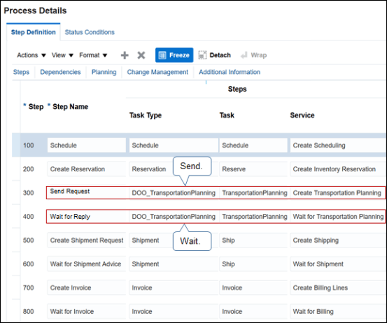 orchestration process step that sends a request to Transportation Management.