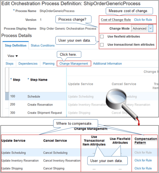 page Edit Orchestration Process Definition in work area Setup and Maintenance