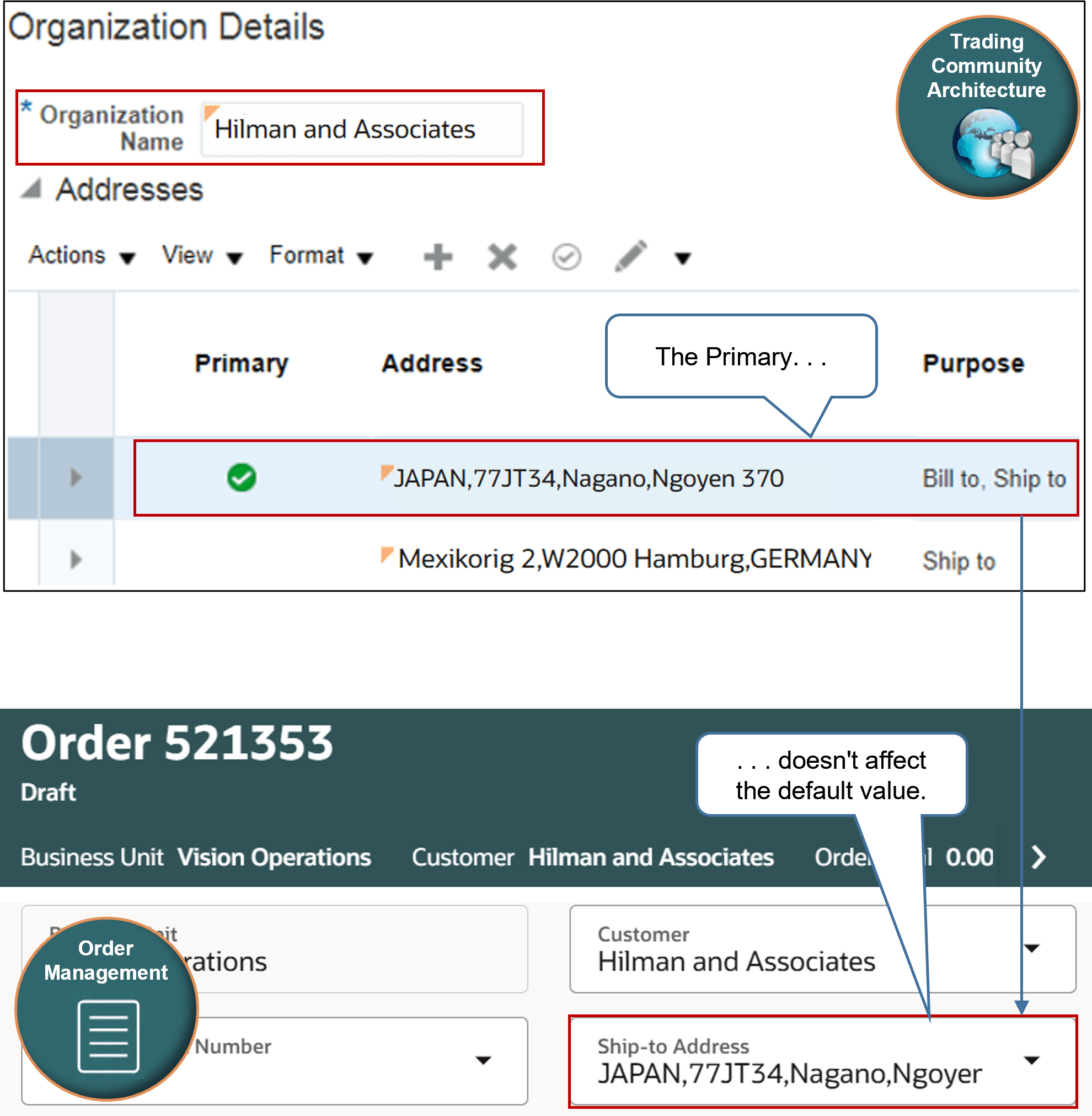 Setting the Primary attribute on the Organization Details page doesn't affect the Ship-to Address on the sales order.