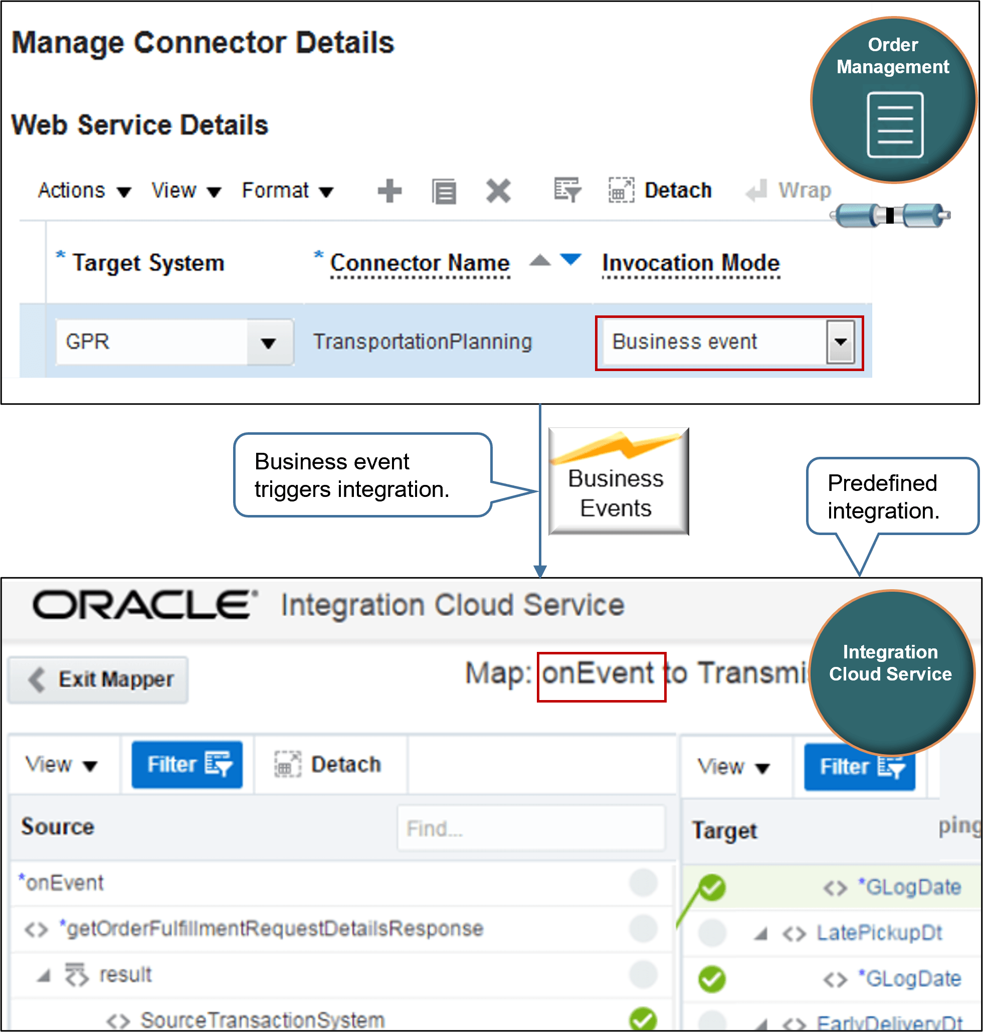 flow that Uses connector TransportationPlanning to connect through a business event.