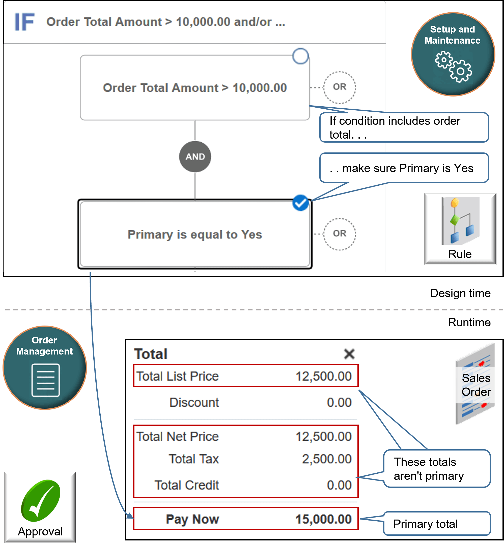 add another condition that filters approval
