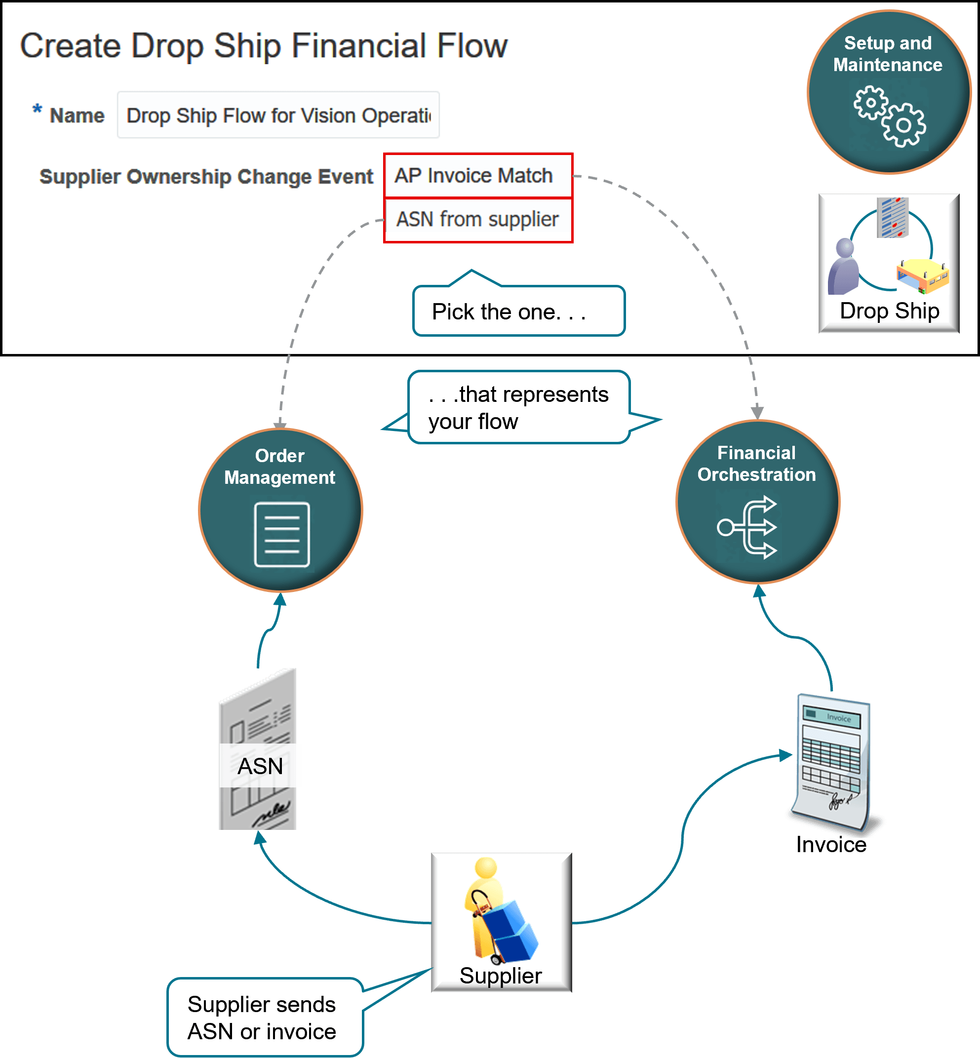 specify when to change ownership during a drop ship flow.