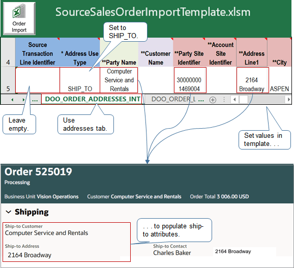 Populating ship-to attributes on the order header.