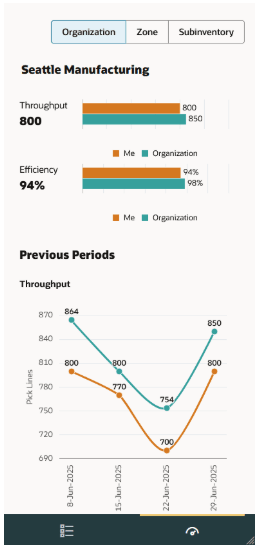 My Performance page