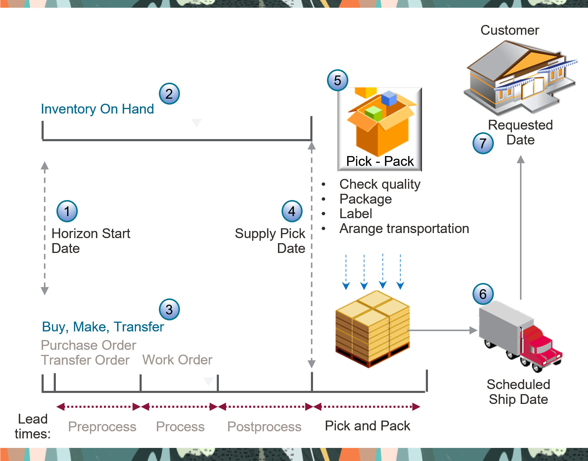 Here’s a summary of how it works
