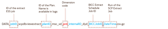 Dimension data file name pattern
