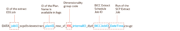 Measure data file name pattern