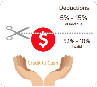 This figure shows an overview of deductions.