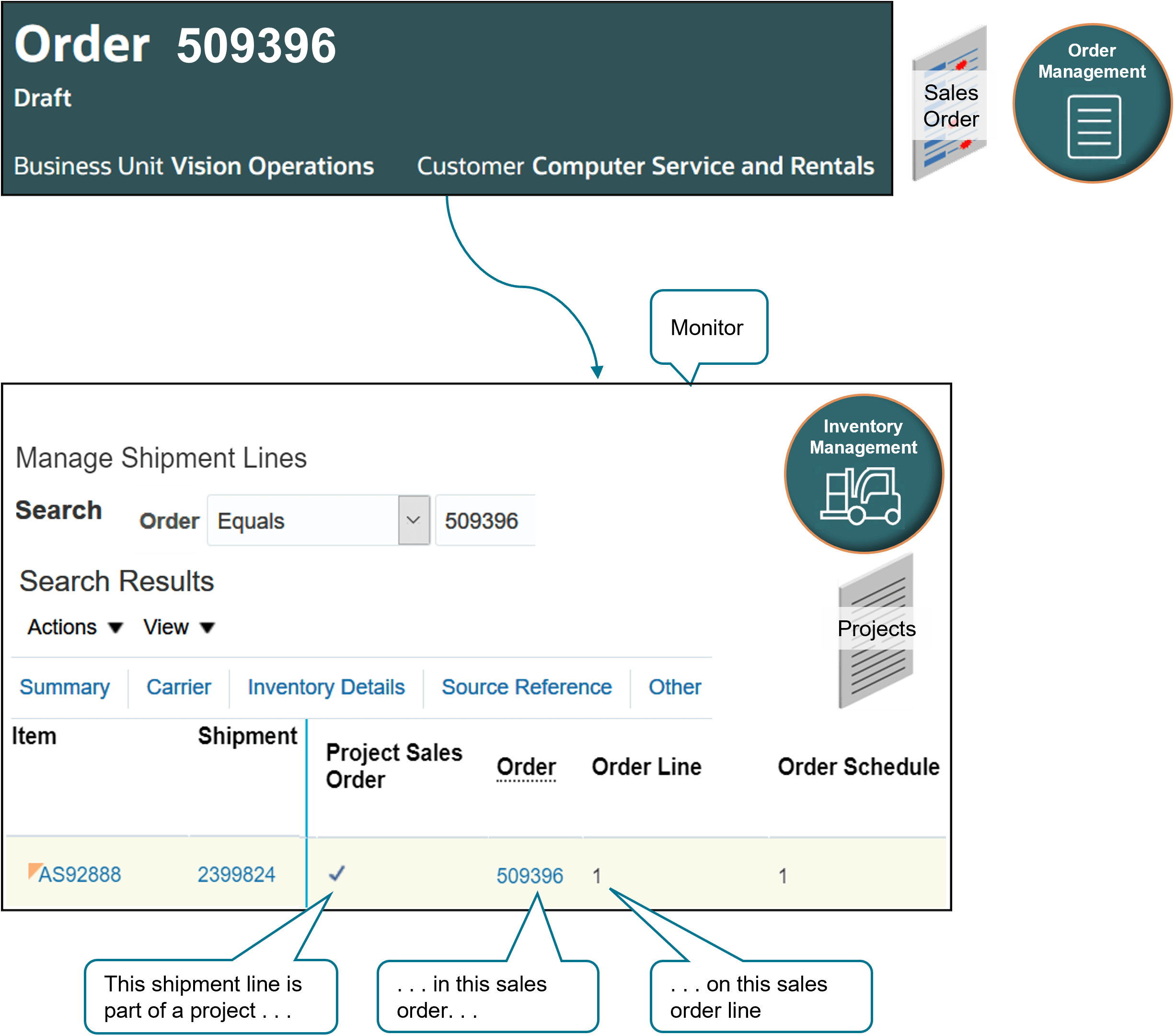 On the Manage Shipment Lines page, query the Order attribute for your sales order number, such as 509396, then examine the results.