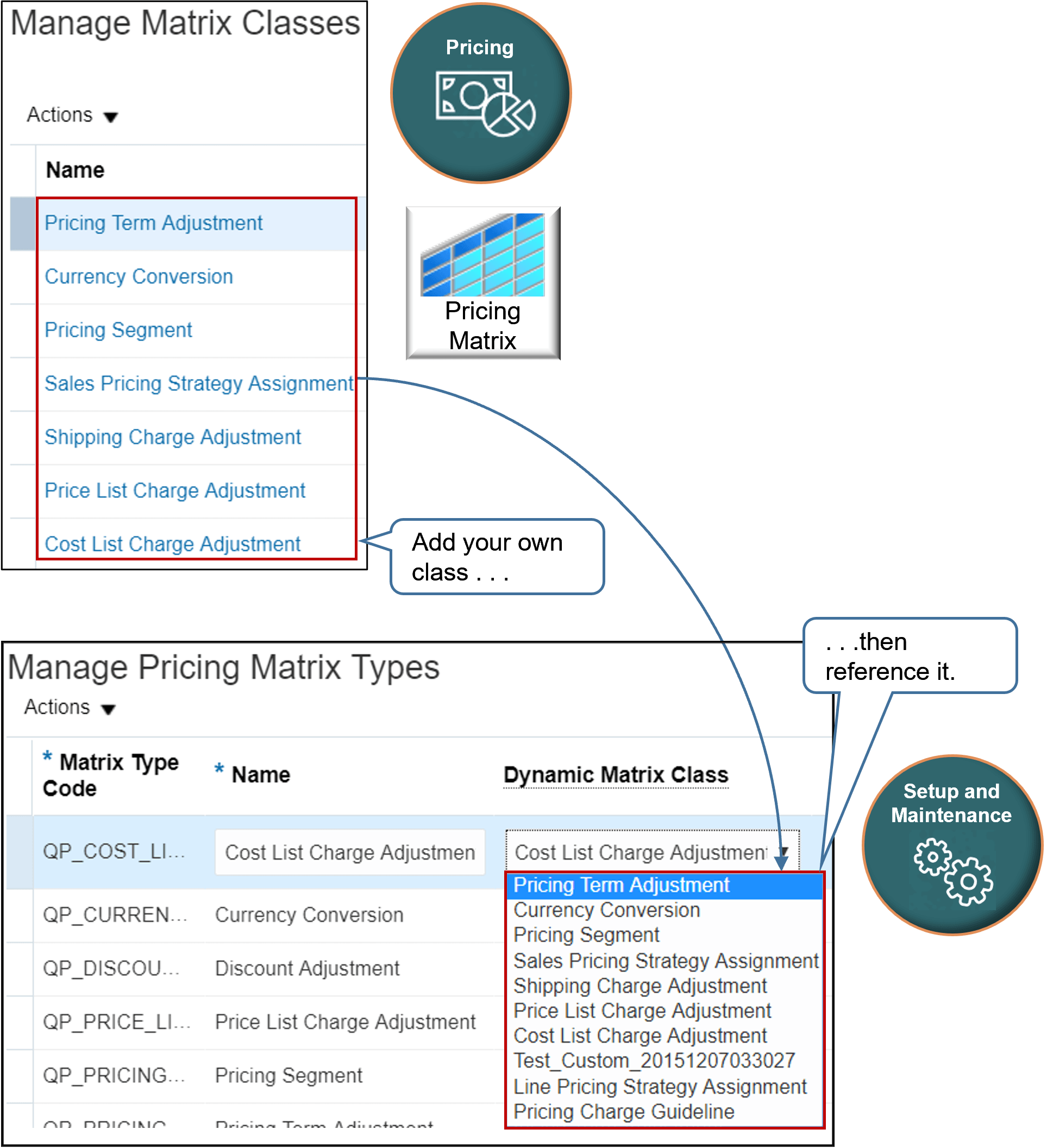 how Dynamic Matrix Class works