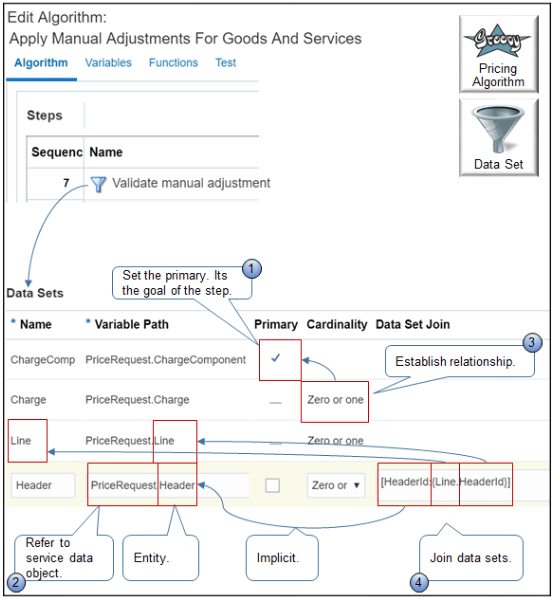 some of the data sets from the Validate Manual Adjustment step of the predefined Apply Manual Adjustments For Goods And Services pricing algorithm.