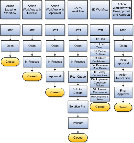 Quality Actions Workflow
