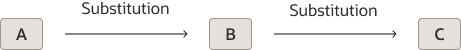 Figure depicting substitution chain