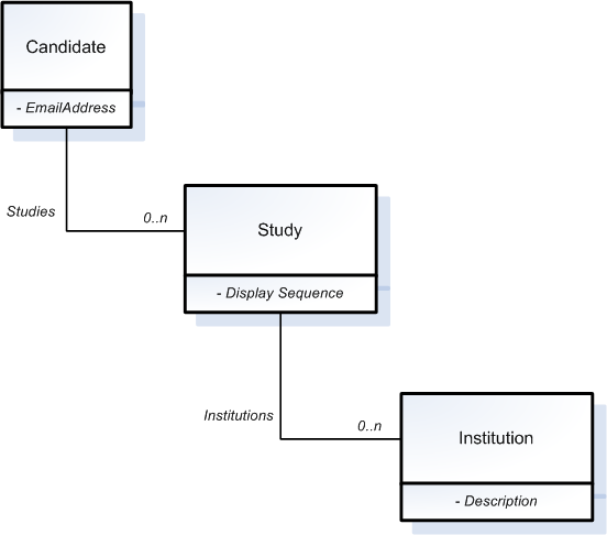 Image showing a complex collection.