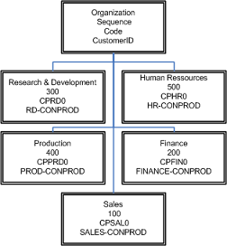 Image showing the top of an organization.