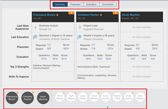 The image shows dark and light circles with candidates names inside of them. This is how the compare functionality is displayed.