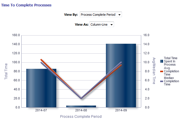 Image showing a mixed column/line chart