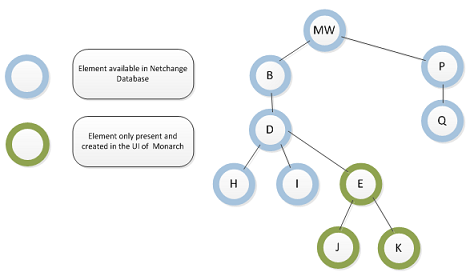 Image showing a hierarchical entity.