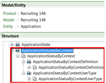 Image showing the ApplicationStatusesByContext hierarchy.
