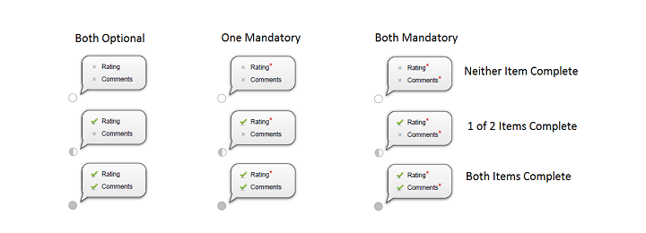 The image shows the various Review Completion Bubble and hover text combinations.