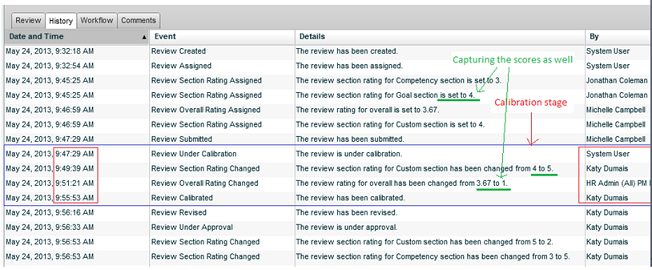 The image shows the Review History.