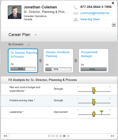 The image shows a snapshot card that mimics the Career Plan depending on whether the Fit Analysis is enabled or disabled.
