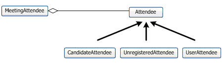 Image showing an example of a Taleo data model.