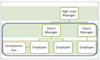Image showing an example of coverage area for an organization.