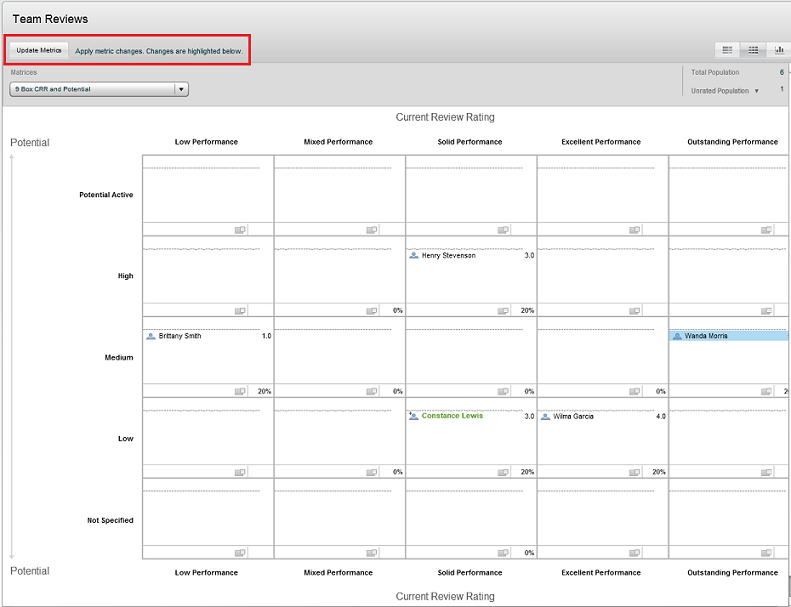 The image shows the Team Reviews page with the Update Metrics button is enabled.