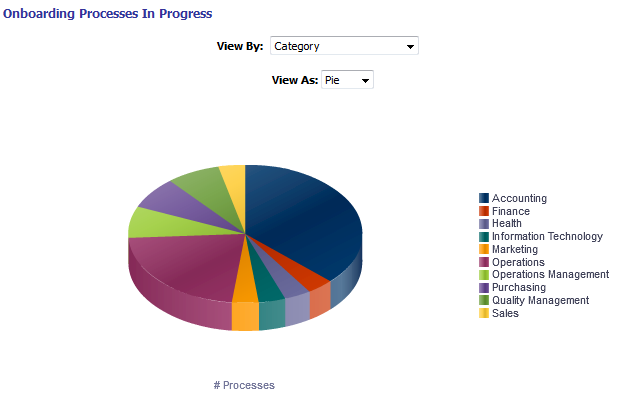 Image showing a pie chart