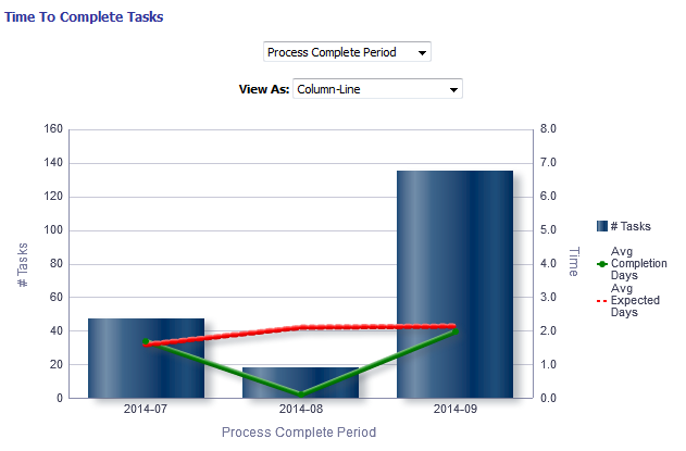 Image showing a mixed column/line chart