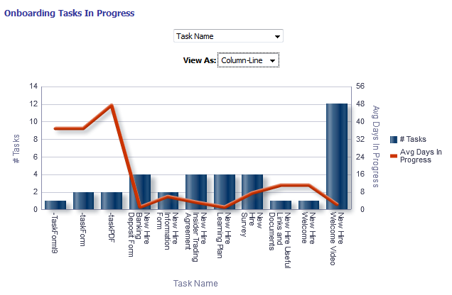 Image showing a mixed column/line chart