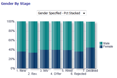 Image showing a column chart