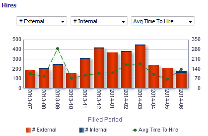 Image showing a mixed column/line chart